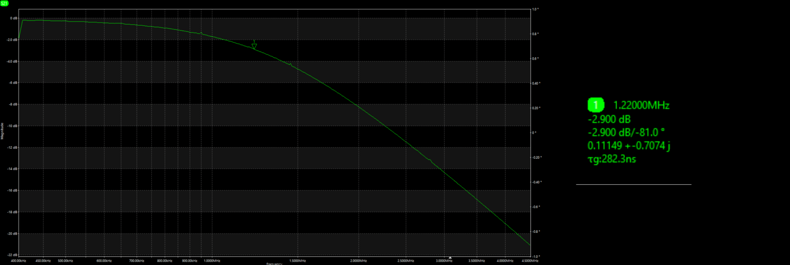 circuit diagram for a U1 TPS62160
