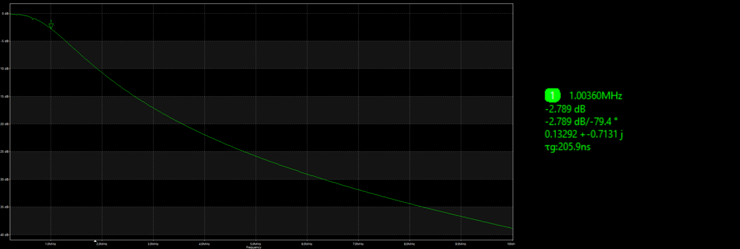 circuit diagram for a U1 TPS62160