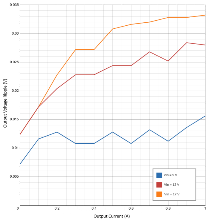 circuit diagram for a U1 TPS62160