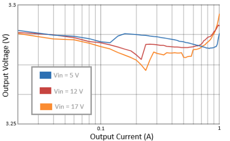 circuit diagram for a U1 TPS62160