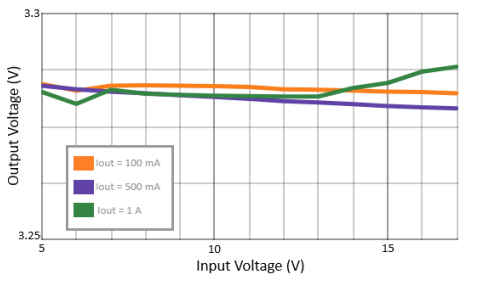 circuit diagram for a U1 TPS62160