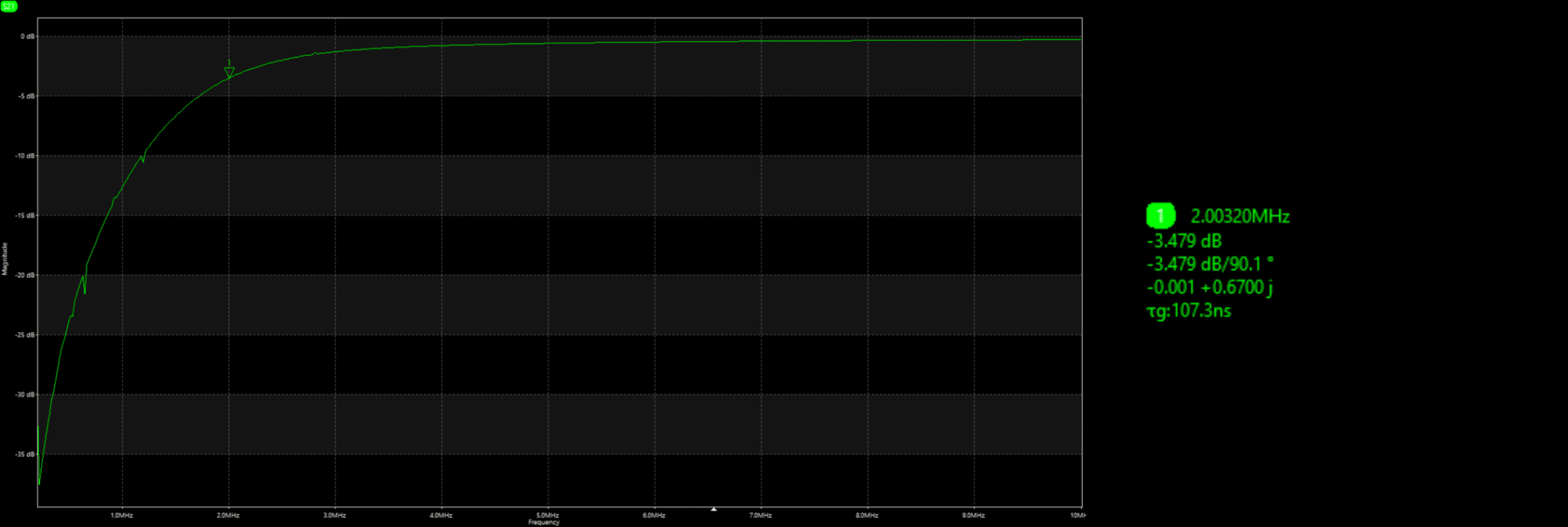 circuit diagram for a U1 TPS62160