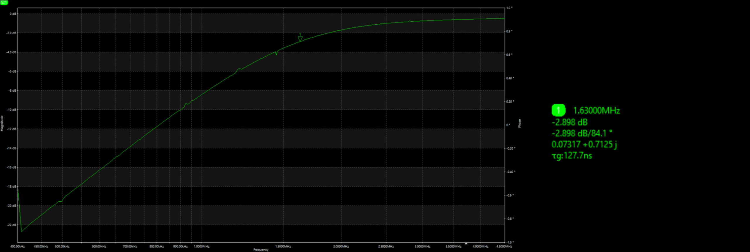 circuit diagram for a U1 TPS62160