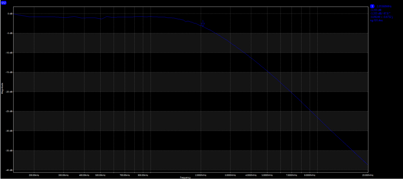 circuit diagram for a U1 TPS62160