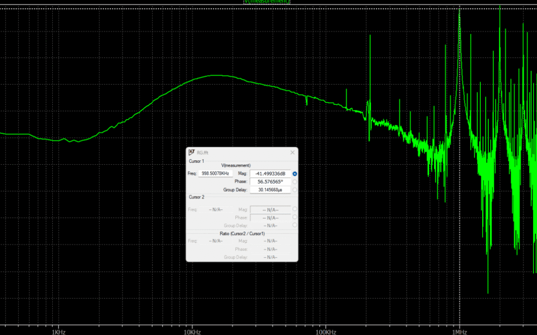 Importance of the Gate Resistor